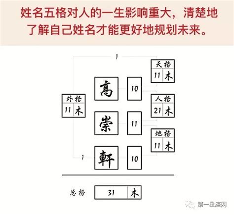 人格地格怎麼算|怎样算天格，地格，人格